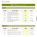 온유동물병원 | 광주 광산구 장덕동 수완지구 과잉진료 없는 온유동물병원 추천 내돈내산 건강검진 및 진료 비용
