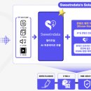 공간-생성 티스토리