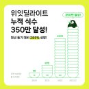 딜라이트 - 제주시 | 딜라이트