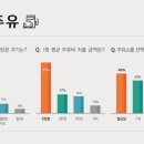 가까운주유소 이미지