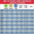 3대 관련단체 (새마을,자유총연맹, 바르게 본부) 제대로 꼭 확인해야 하는 이유 이미지