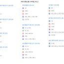 연세DQ영어학원