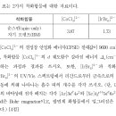 ML4 착물의 구조 이미지