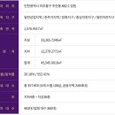 더로얄아파트 이미지