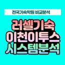 서연고.의치대전문관러셀기숙학원