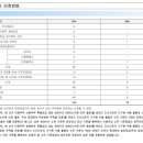 린엔지니어링건축사사무소