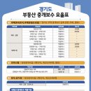 길부동산중개사무소 네이버블로그