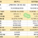 에이에이치엠