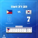 한국 필리핀에 7-0 완승, 3위로 아시아야구선수권대회 마무리 이미지