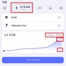 초전면 우회도로-우 | 조지아 메스티아에서 우쉬굴리 가는법, 트래킹 총정리