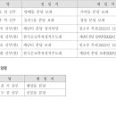 [사제인사] 서울대교구, 2월 14일 부 이미지