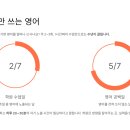 원어민 함께하는 영어회화 이미지