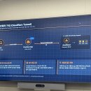 빌드트러스트 | [2/25] AWSKRUG Security 소모임 후기 - ZTA & Infra Security