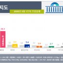 리엉미터, 이낙연 당선인 공격 개시되었네요 이미지