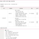 에스건설안전 이미지