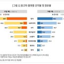 중고차 플랫폼 점유율, 단연 '엔카'..만족도는 'K카' 이미지