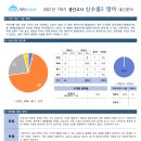 대치써미트영어학원제2관(고등관)학원 이미지