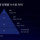 진부동산중개 이미지