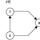 네트워크 공정표 일정계산 질문 이미지