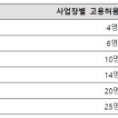 콘도한식 네이버블로그