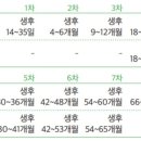 스마일리소아치과의원 이미지