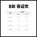 차오름학원 - 광명시 철산로 20 | 차오름학원