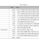 (주)제이디팜 이미지