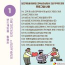 서구청 소강의실 네이버블로그