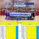 라인농구교실배 7부 농구대회 경기결과[26.6.13] 이미지