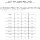 * 제 40회 물리치료사 국가고시 합격률 85.8% 이미지