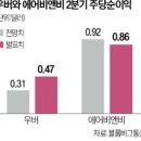 해외공유숙박에어비앤비