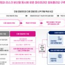 청바이오텍 | 카나프테라퓨틱스 - 공모주 분석 (주요 사업 분석)