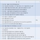 조은세무회계 - 송파구 백제고분로 166 | 조은세무회계
