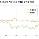 극동상회