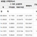 LH아파트(공공임대) 센텀큐브 이미지