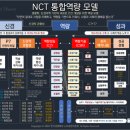 대한뇌신경융합연구학회
