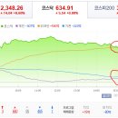 2017년 8월 16일(수) : 휴무로 미반영분 적용, 한반도 긴장 완화 이미지