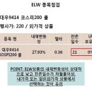 7주차 실전 투자대회 중계 이미지