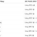 서정온누리약국 이미지