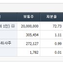 대성광고공사 이미지