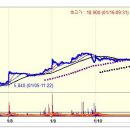 나노메딕스 상한가 종목 (상한가 매매) 분석 및 매매방법/주의사항 - ( 2일 상승률 : 약 1.7배 상승 ) 이미지