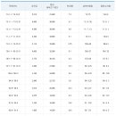 연도별 최저 시급 이미지