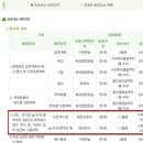 [대전시티저널] 진보신당 대전시당(준) 논평 통해 박성효 시장 '비난' 이미지