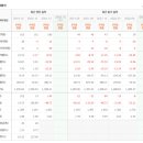SCI 메디컬 이미지