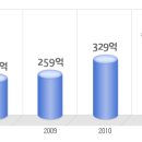 알에프에이치아이씨 공채정보ㅣ[알에프에이치아이씨] 2012년 하반기 공개채용 요점정리를 확인하세요!!!! 이미지