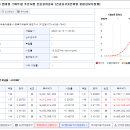 영천시 지역특화 임대형 스마트팜 조성사업 온실설치공사 이미지