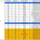 제1회 국제 청소년 음악 콩쿠르 공지사항 및 대기실 입실시간 이미지