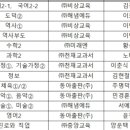 스토리봄알파융합학원
