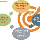 부동산재테크Ⅱ 이미지