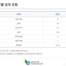 "2017년 농진청 연구사, 인천시 녹지연구사 합격후기, 김동이샘 고맙습니다." 이미지